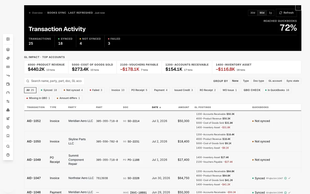 Books Sync: AvSight transaction activity with GL postings and QuickBooks cross-check